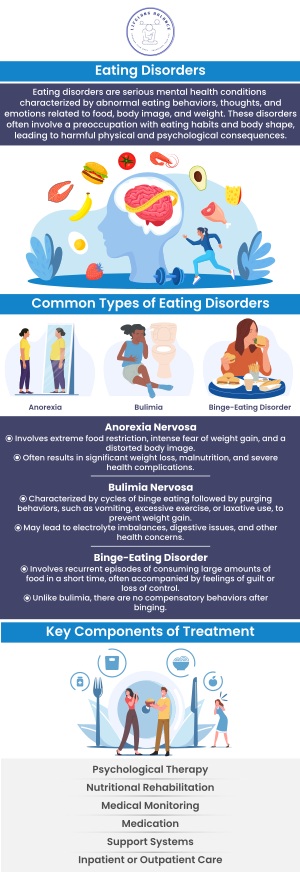 Struggling with emotional eating? At Lifelong Balance Weight Loss and Wellness Center, Dr. Susan Albinder, PHD, LMFT provides personalized counseling and support programs to help you understand and overcome emotional eating, guiding you towards a healthier, balanced lifestyle. For more information, contact us or schedule an appointment online. We are conveniently located at 660 Glades Rd Suite 320-A, Boca Raton, FL 33431.